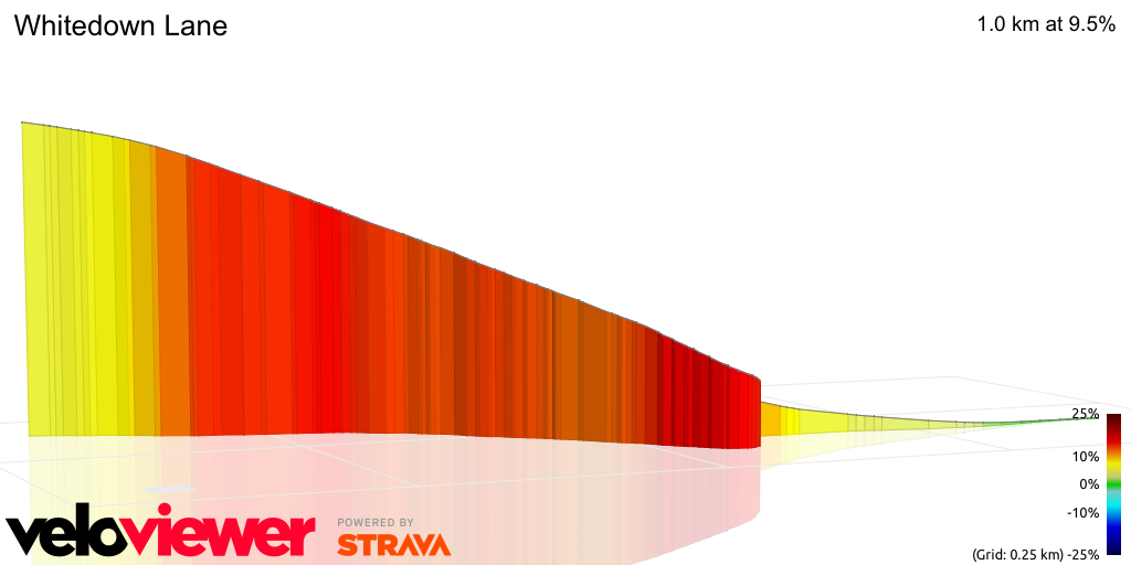 3D Elevation profile image for Whitedown Lane