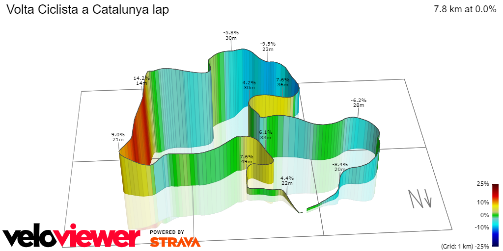 3D Elevation profile image for Volta Ciclista a Catalunya lap
