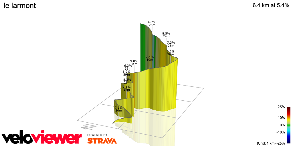 3D Elevation profile image for le larmont 