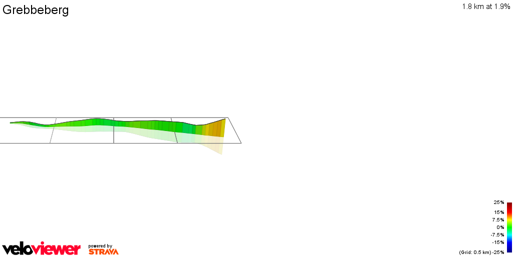3D Elevation profile image for Grebbeberg