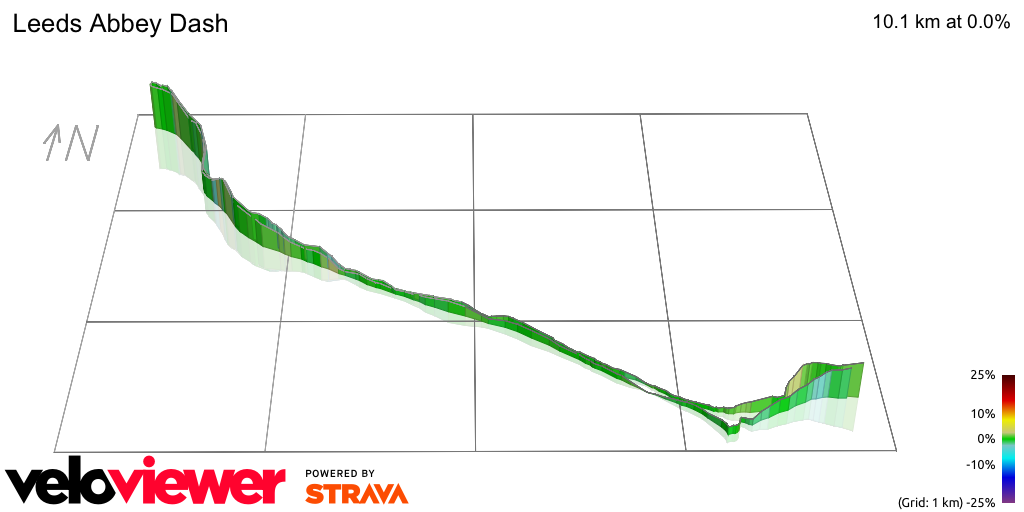3D Elevation profile image for Leeds Abbey Dash