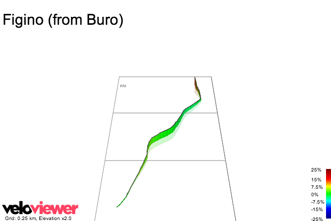 3D Elevation profile image for Figino (from Buro)