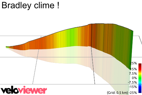 3D Elevation profile image for Bradley clime !