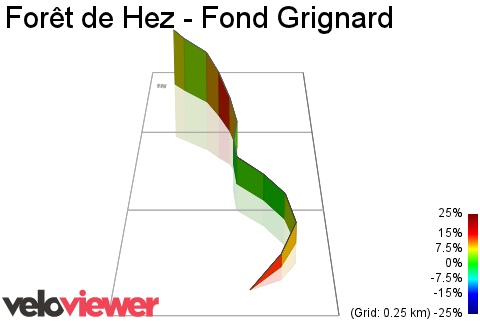 3D Elevation profile image for Forêt de Hez - Fond Grignard