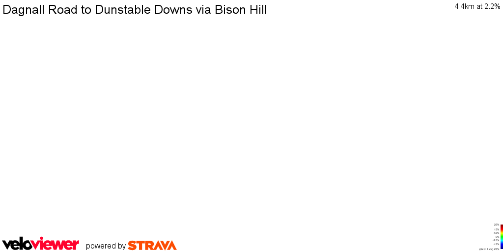 3D Elevation profile image for Dagnall Road to Dunstable Downs via Bison Hill
