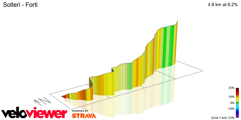 3D Elevation profile image for Solteri - Forti