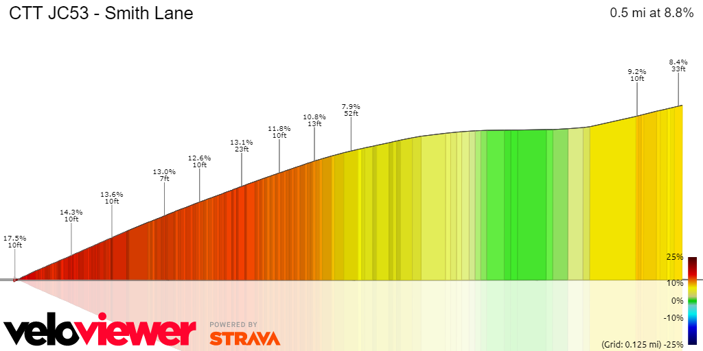 3D Elevation profile image for CTT JC53 - Smith Lane