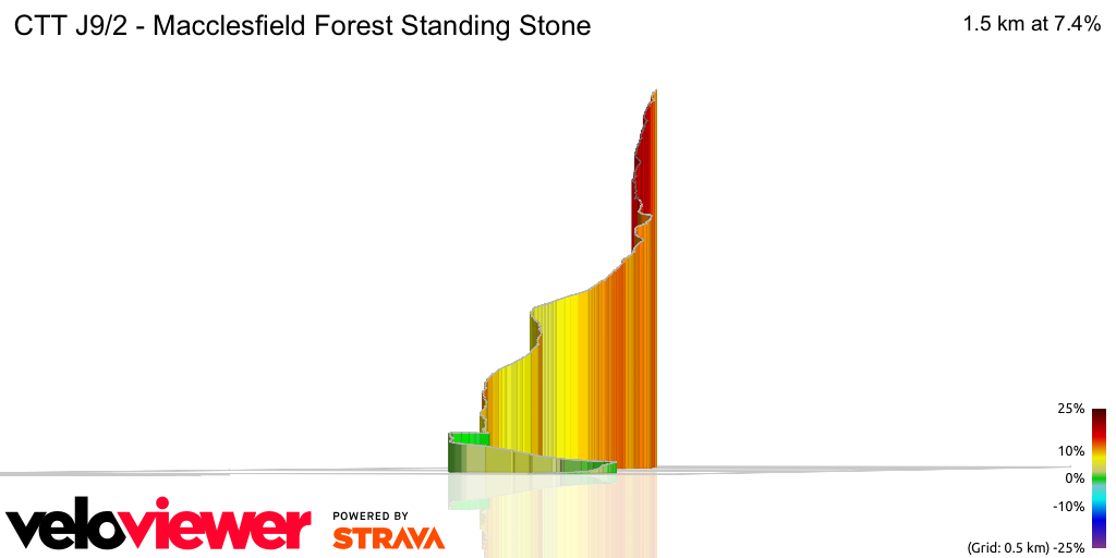 3D Elevation profile image for CTT J9/2 - Macclesfield Forest Standing Stone