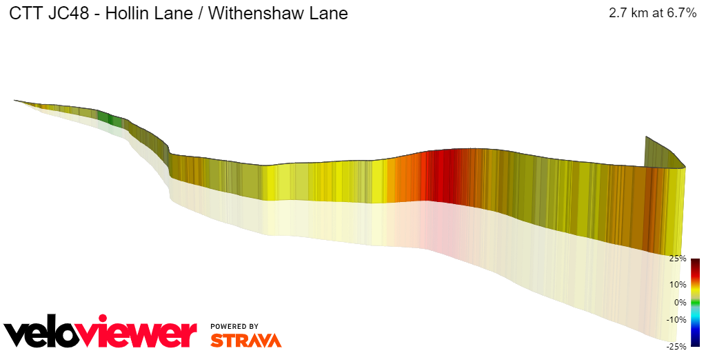 3D Elevation profile image for CTT JC48 - Hollin Lane / Withenshaw Lane