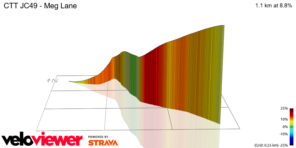 3D Elevation profile image for CTT JC49 - Meg Lane