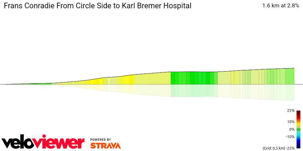 3D Elevation profile image for Frans Conradie From Circle Side to Karl Bremer Hospital