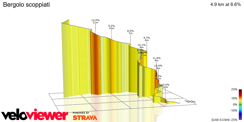 3D Elevation profile image for Bergolo scoppiati