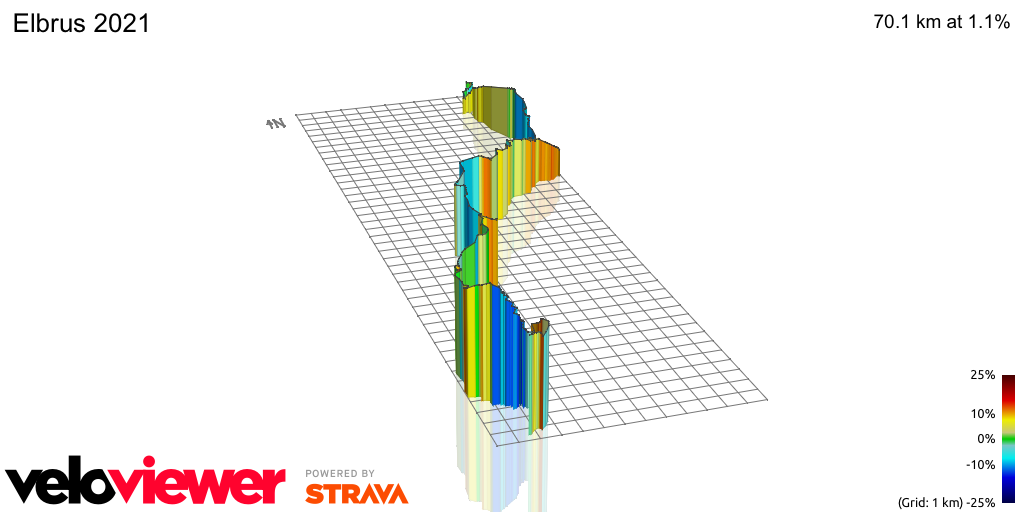 3D Elevation profile image for Elbrus 2021