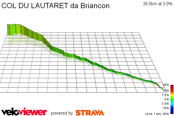3D Elevation profile image for COL DU LAUTARET da Briancon