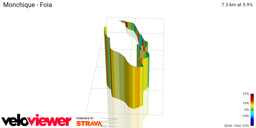 3D Elevation profile image for Monchique - Foia