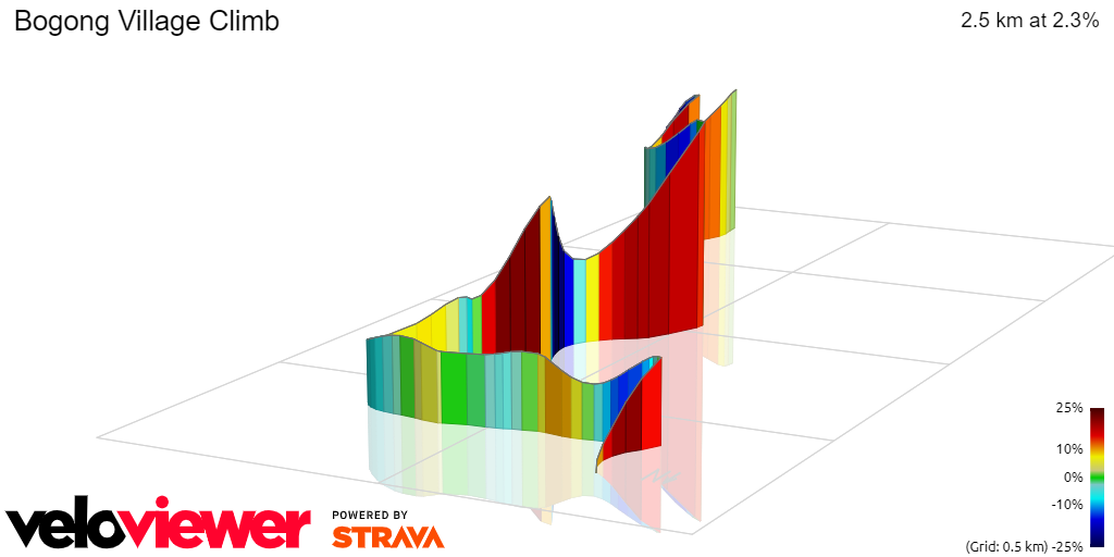 3D Elevation profile image for Bogong Village Climb