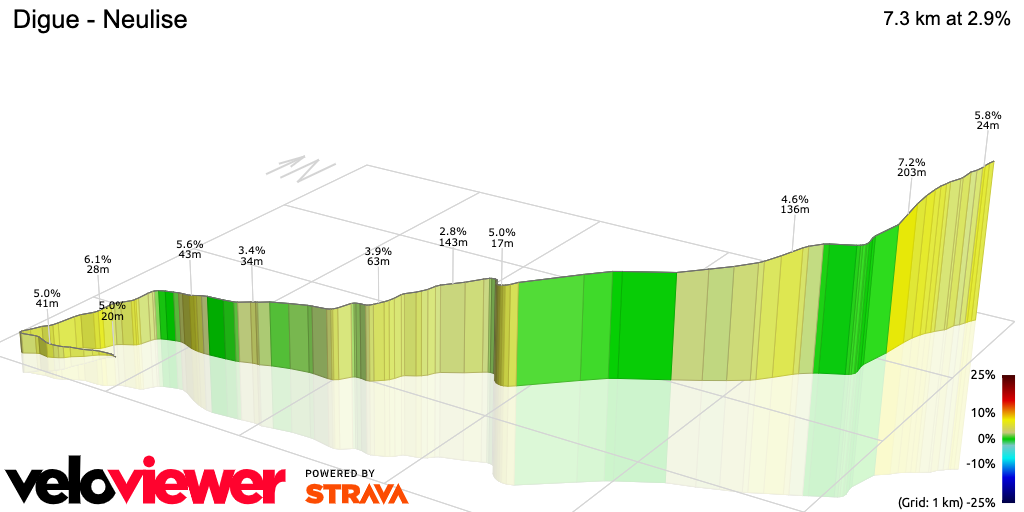 3D Elevation profile image for Digue - Neulise