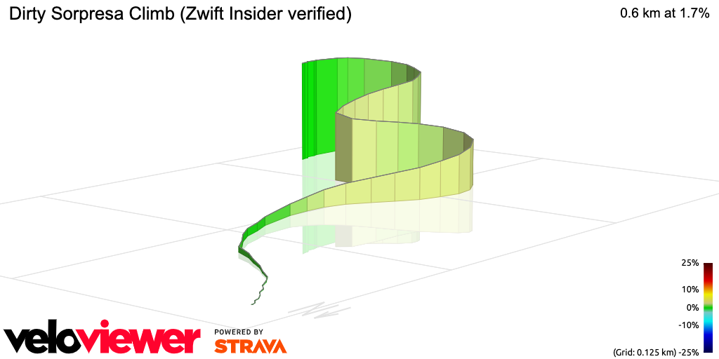 3D Elevation profile image for Dirty Sorpresa Climb (Zwift Insider verified)