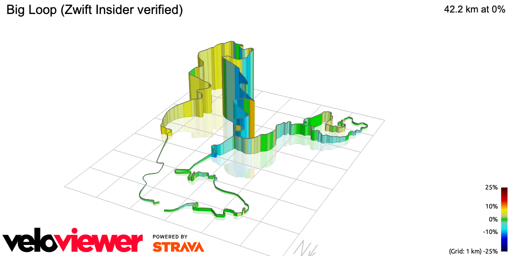 3D Elevation profile image for Big Loop (Zwift Insider verified)