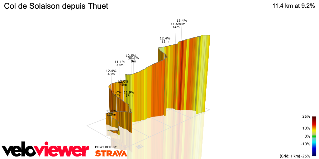 3D Elevation profile image for Col de Solaison depuis Thuet
