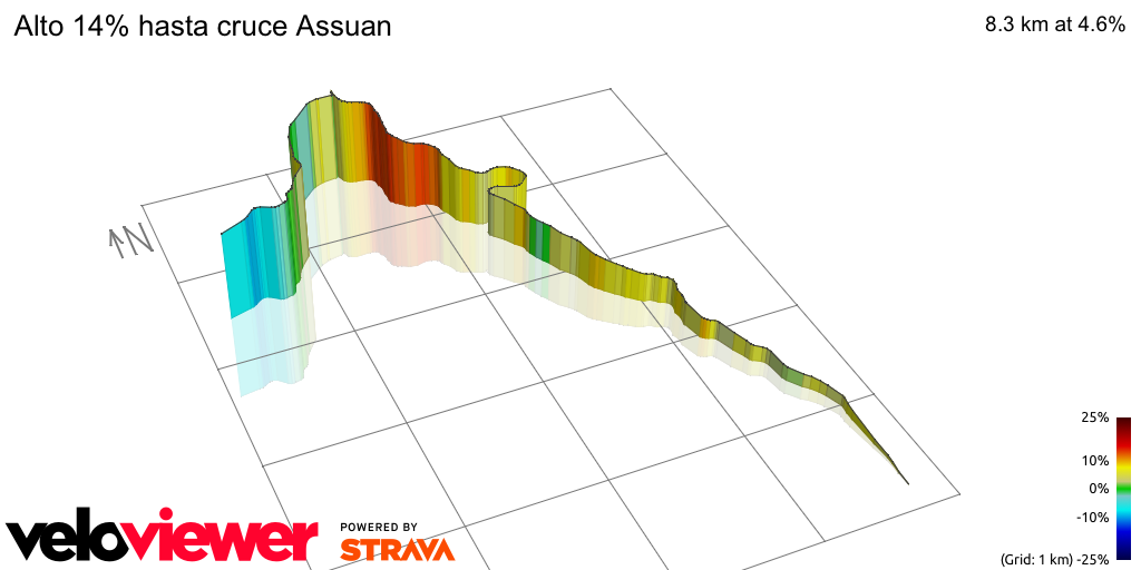 3D Elevation profile image for Alto 14% hasta cruce Assuan