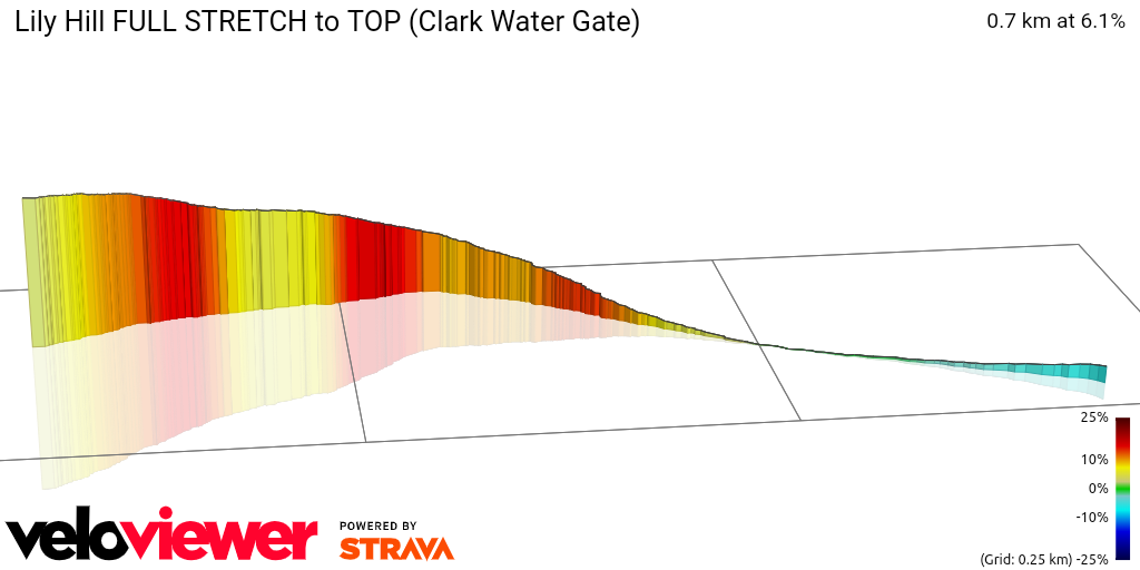 3D Elevation profile image for Lily Hill FULL STRETCH to TOP (Clark Water Gate)