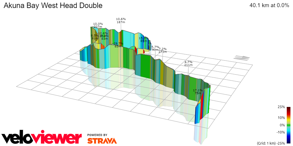 3D Elevation profile image for Akuna Bay West Head Double