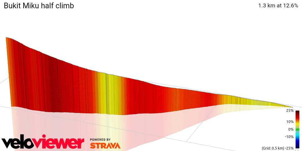 3D Elevation profile image for Bukit Miku half climb