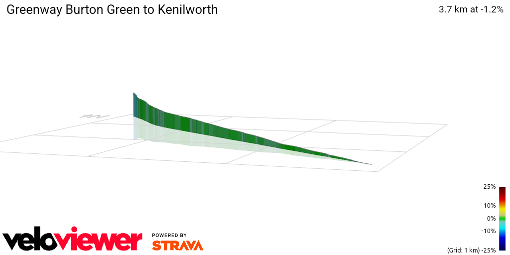 3D Elevation profile image for Greenway Burton Green to Kenilworth