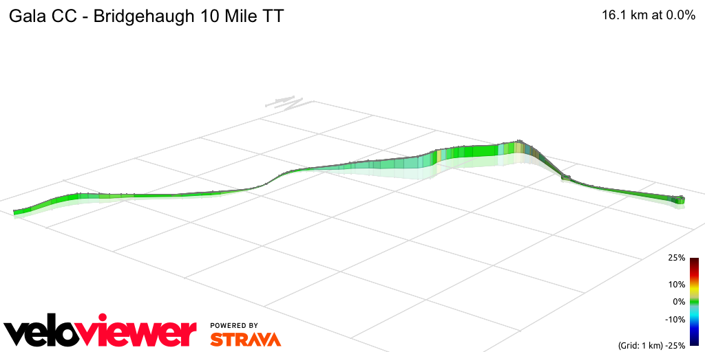 3D Elevation profile image for Gala CC - Bridgehaugh 10 Mile TT