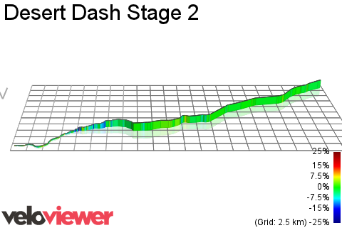 3D Elevation profile image for Desert Dash Stage 2