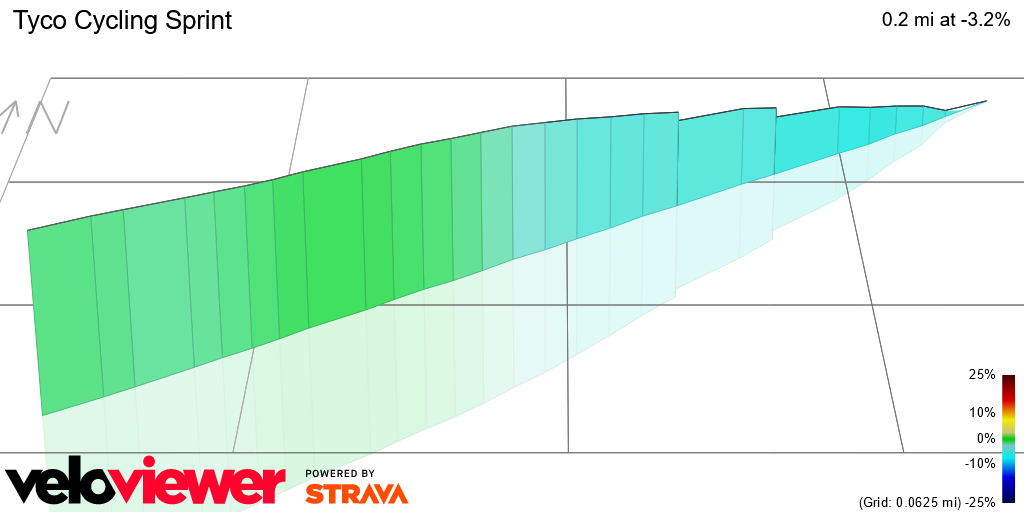 3D Elevation profile image for Tyco Cycling Sprint