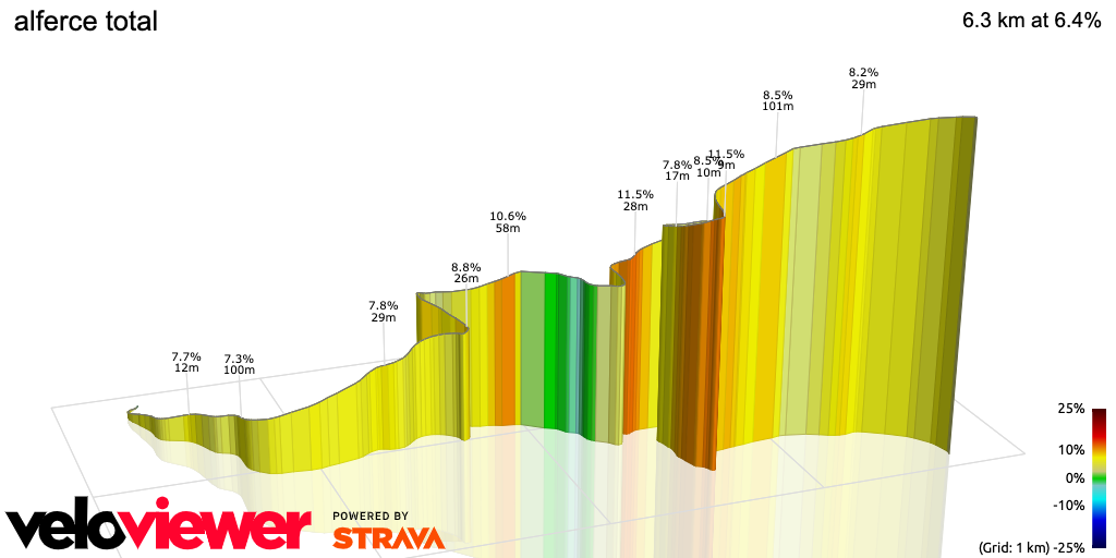 3D Elevation profile image for alferce total