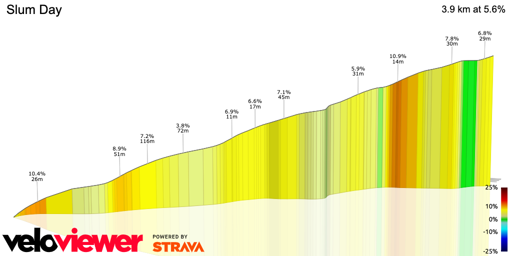 3D Elevation profile image for Slum Day