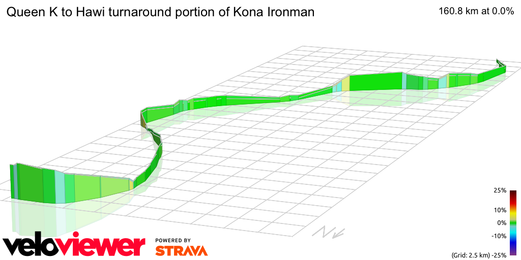 3D Elevation profile image for Queen K to Hawi turnaround portion of Kona Ironman