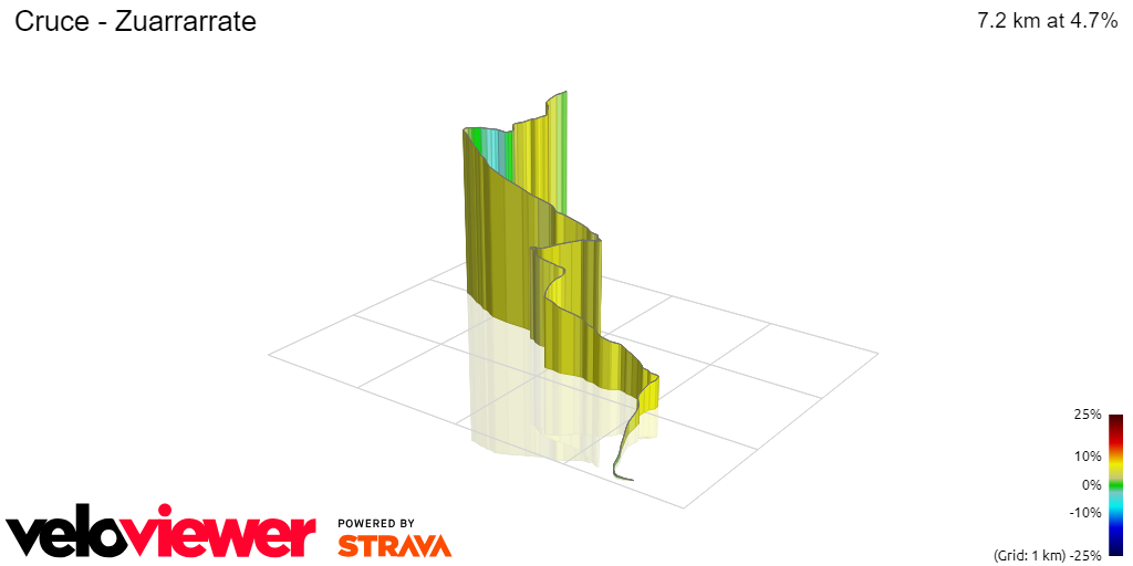 3D Elevation profile image for Cruce - Zuarrarrate