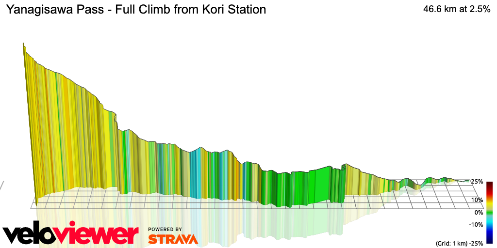 3D Elevation profile image for Yanagisawa Pass - Full Climb from Kori Station