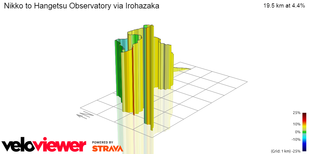 3D Elevation profile image for Nikko to Hangetsu Observatory via Irohazaka