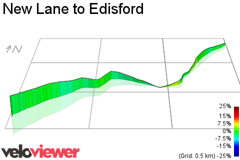 3D Elevation profile image for New Lane to Edisford