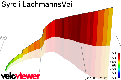 3D Elevation profile image for Syre i LachmannsVei