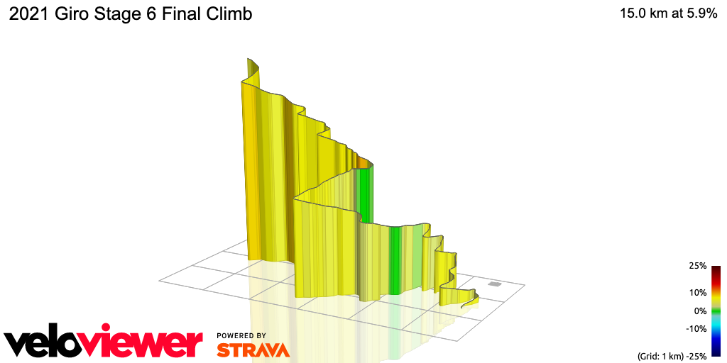 3D Elevation profile image for 2021 Giro Stage 6 Final Climb