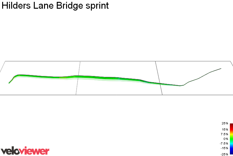 3D Elevation profile image for Hilders Lane Bridge sprint