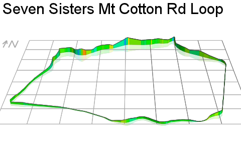 3D Elevation profile image for Seven Sisters Mt Cotton Rd Loop