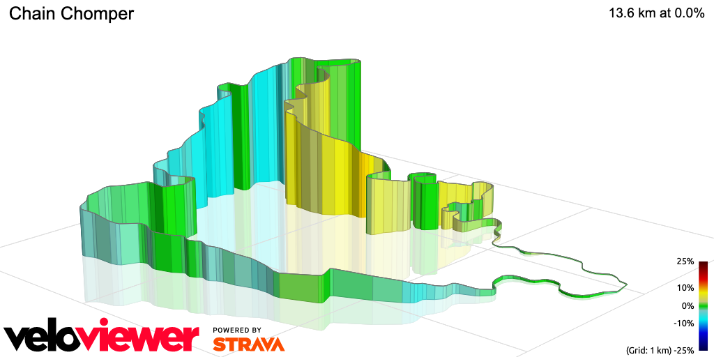 3D Elevation profile image for Chain Chomper