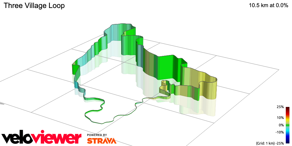 3D Elevation profile image for Three Village Loop