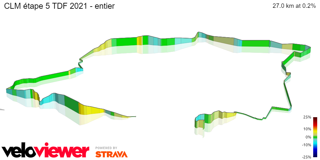 3D Elevation profile image for CLM étape 5 TDF 2021 - entier