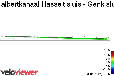 3D Elevation profile image for albertkanaal Hasselt sluis - Genk sluis