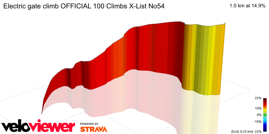 3D Elevation profile image for Electric gate climb OFFICIAL 100 Climbs X-List No54
