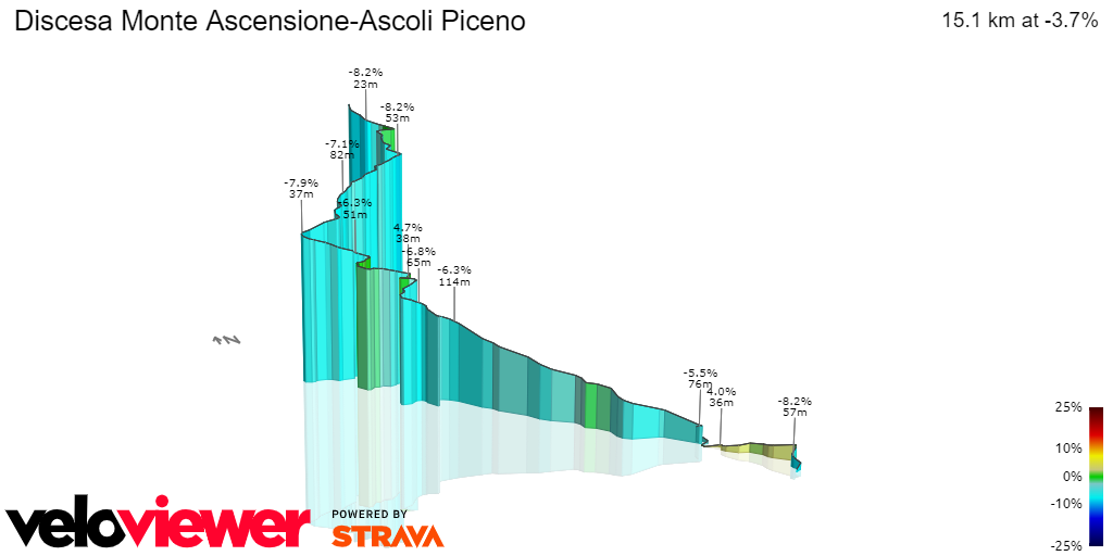 3D Elevation profile image for Discesa Monte Ascensione-Ascoli Piceno