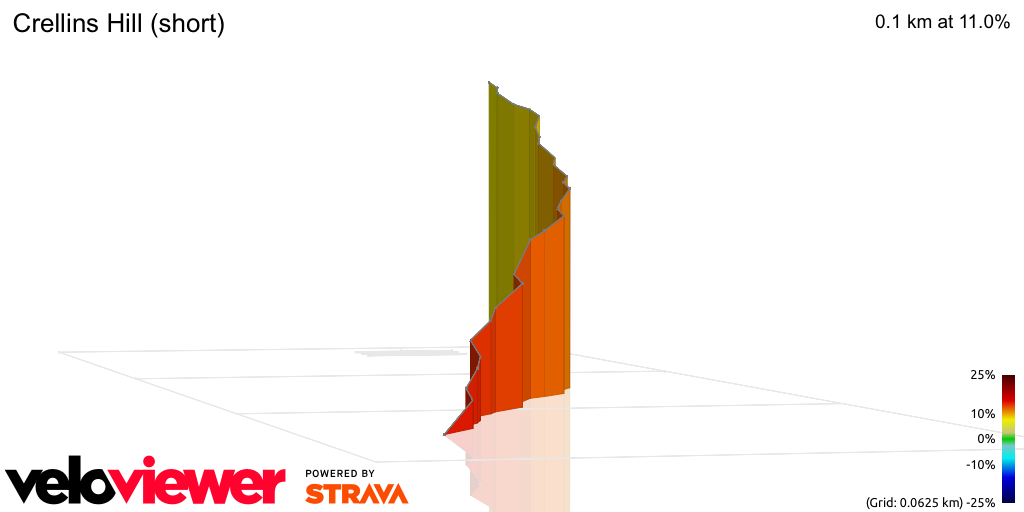 3D Elevation profile image for Crellins Hill (short)
